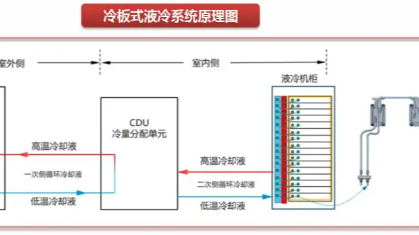 CR-EM1矿物油浸没式冷却液